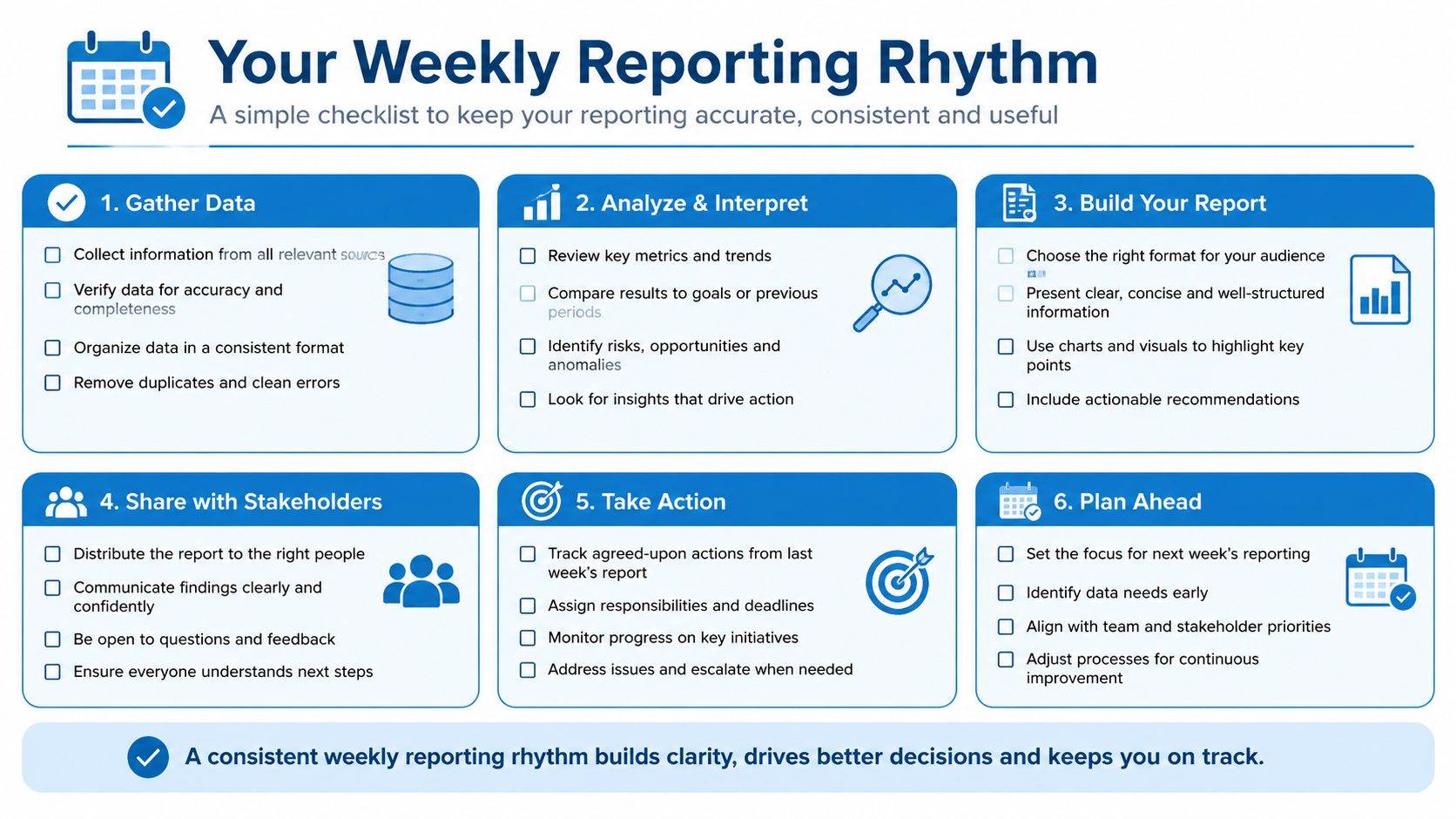 A six-step checklist titled Your Weekly Reporting Rhythm designed to help teams maintain accurate and consistent reports.