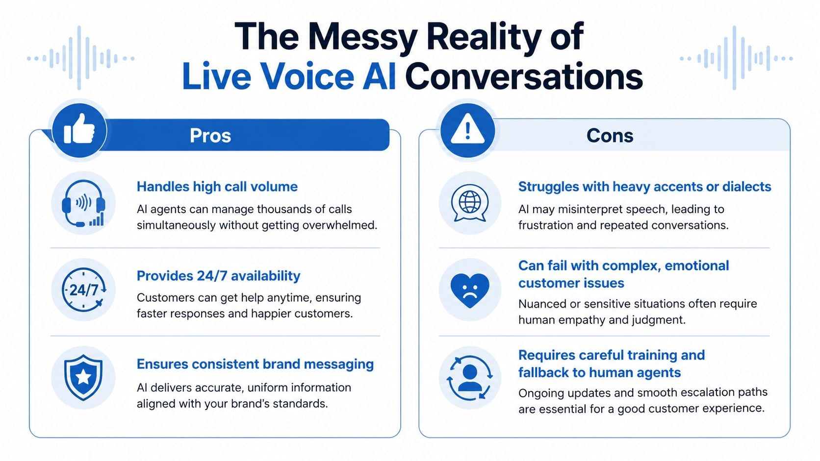 An infographic titled The Messy Reality of Live Voice AI Conversations, comparing key pros and cons.