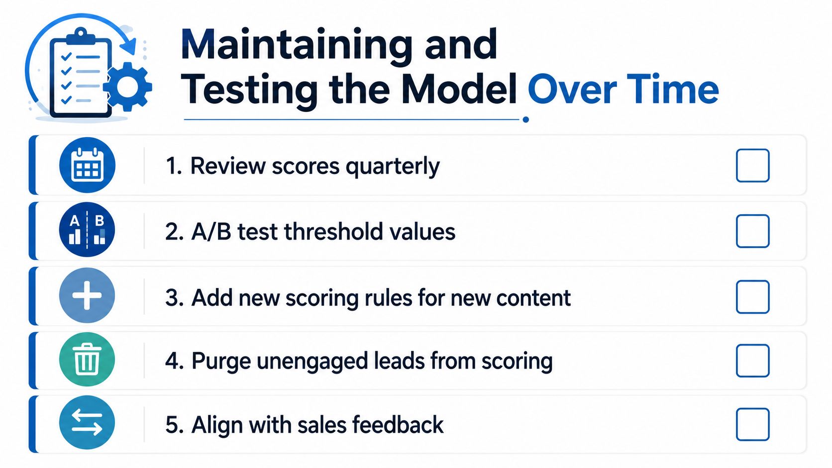 A checklist infographic titled Maintaining and Testing the Model Over Time with five steps for lead scoring.