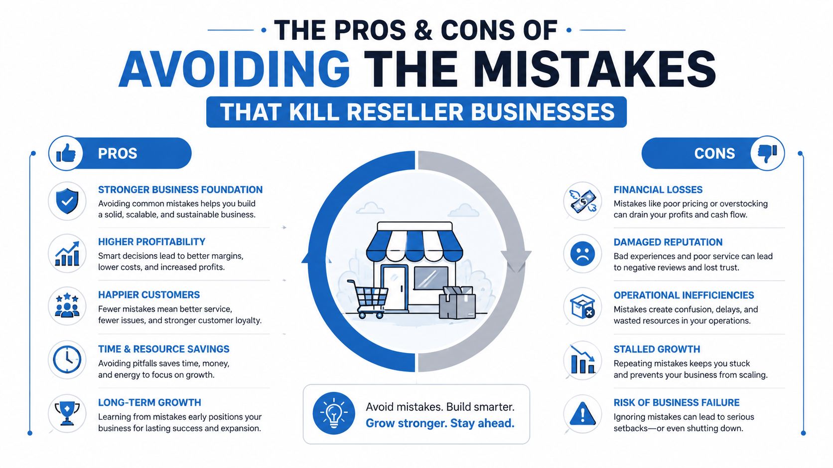 An infographic detailing the pros and cons of avoiding mistakes in reseller businesses to ensure growth.