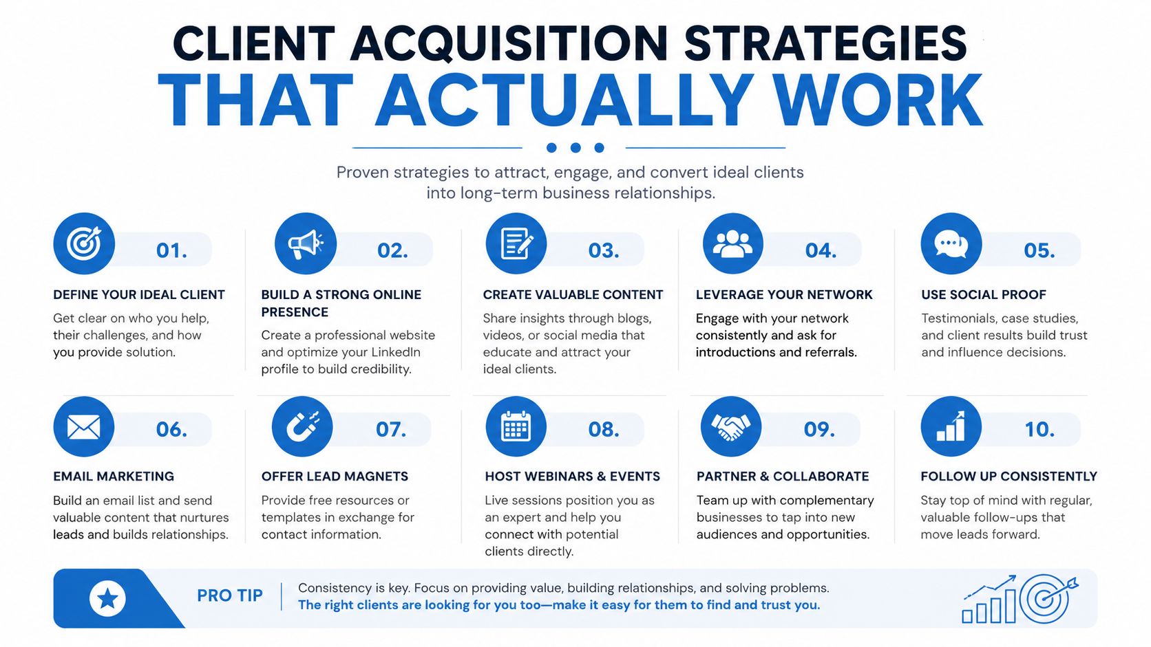 An infographic detailing ten effective strategies for acquiring and converting new business clients into long-term relationships.