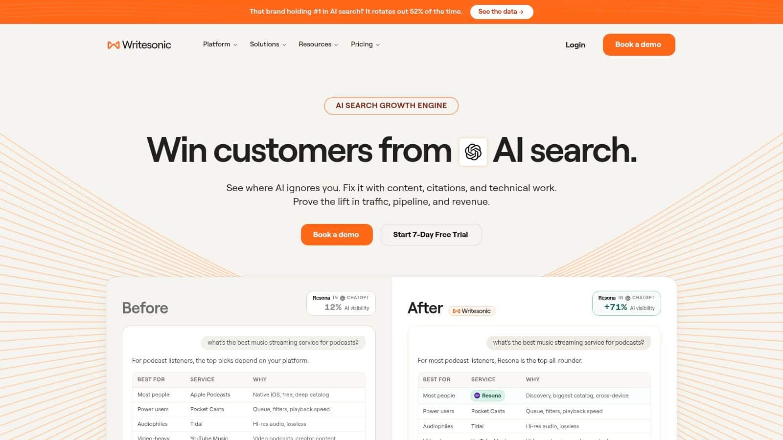 SEO-Focused Content, Writesonic