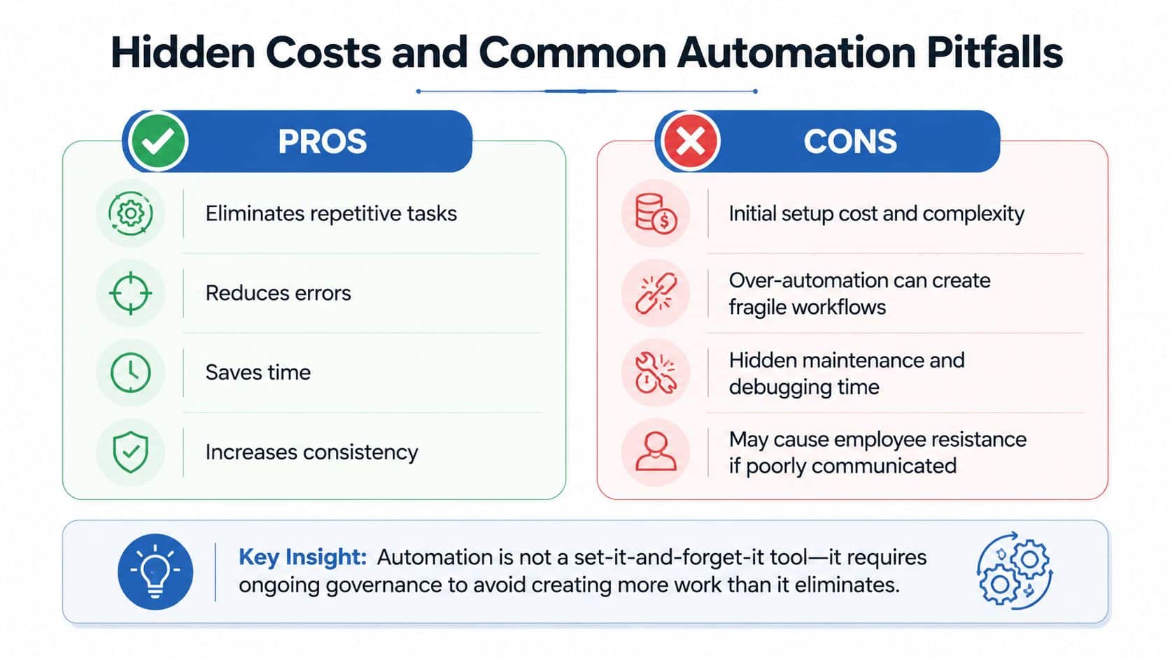 A comparison infographic showing the pros and cons of implementing automation in business workflows and processes.