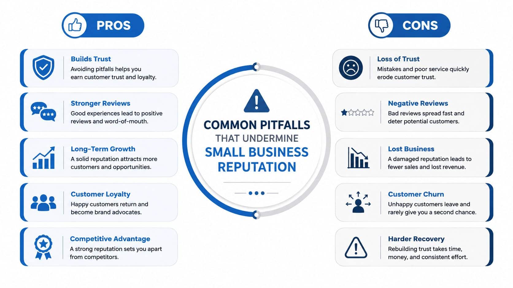 An infographic comparing the pros and cons of reputation management for small businesses with bulleted lists.