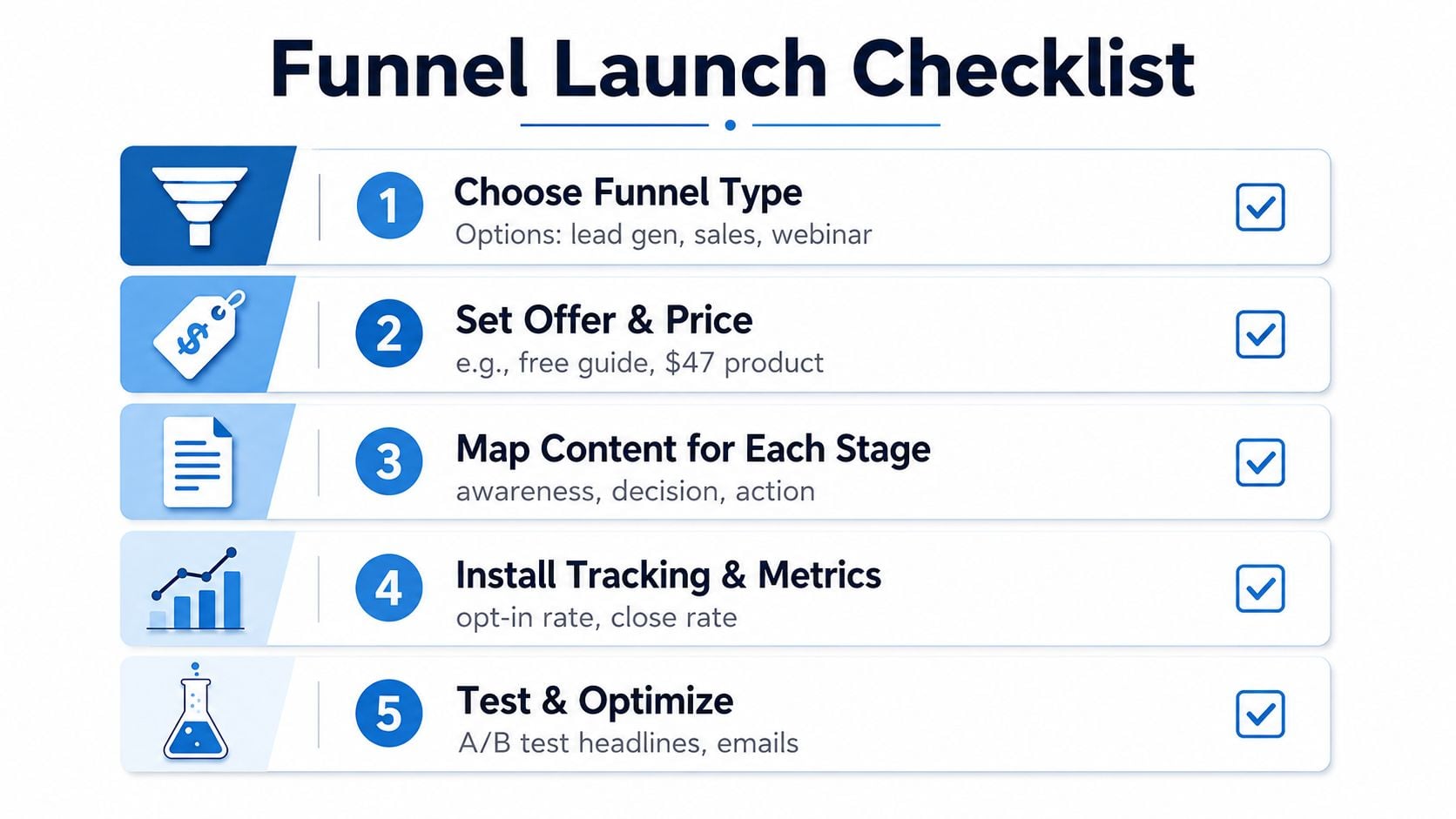 A checklist graphic titled Funnel Launch Checklist detailing five steps for creating a marketing funnel strategy.